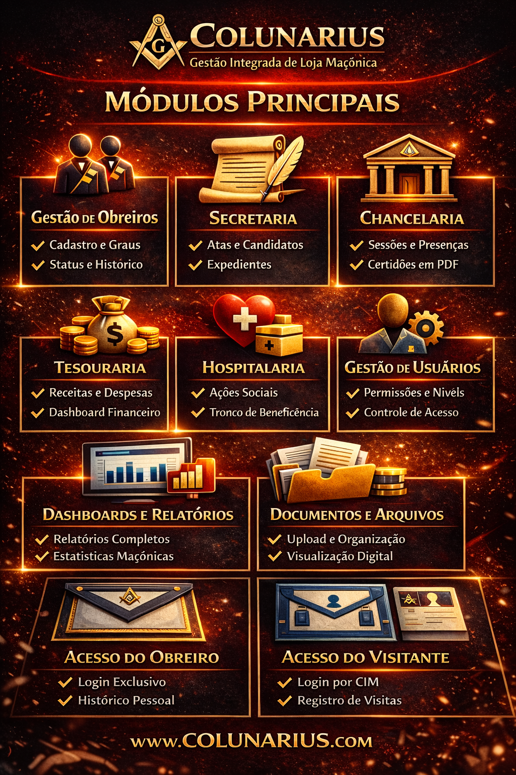 Funcionalidades do Colunarius